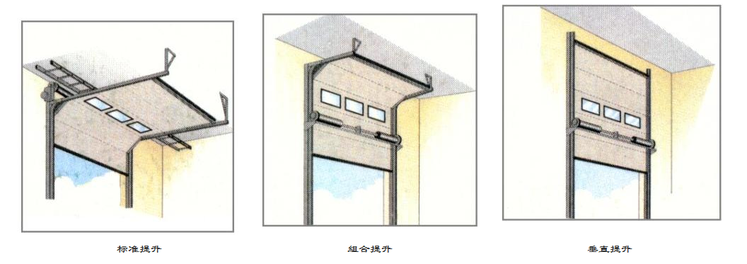 工業門電機,電子行程工業門電機,工業門電機廠家